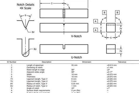 charpy impact test astm a 370|charpy impact test standard pdf.